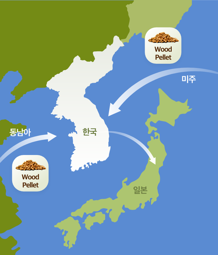 동남아, 미주에서 수입하여 일본으로 수출