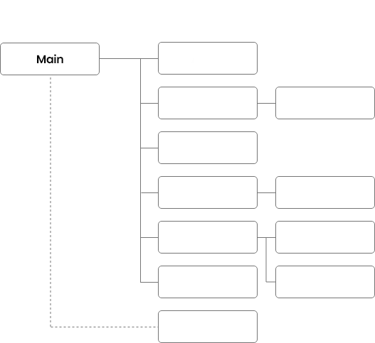 Information Architecture 이미지