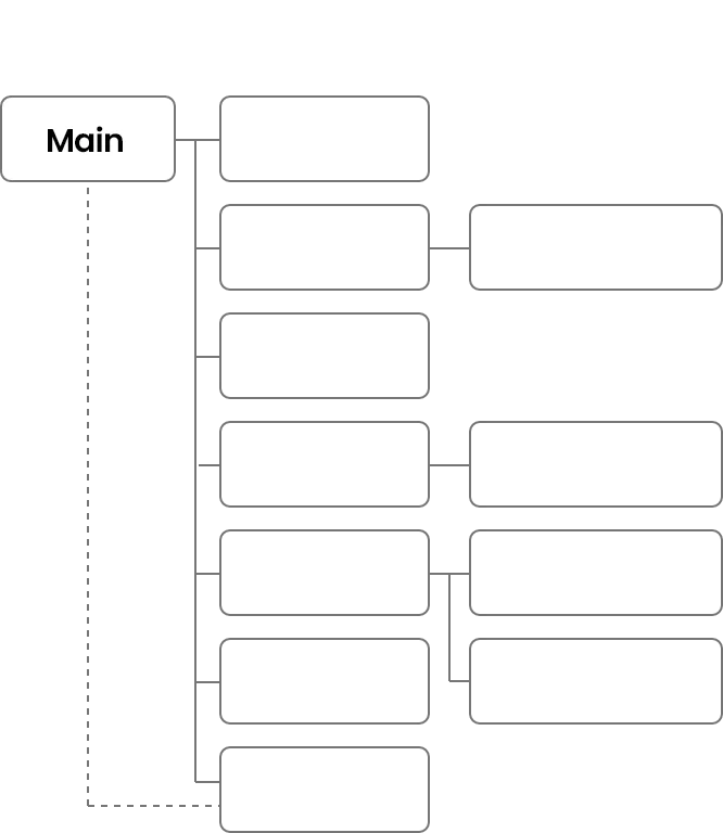 Information Architecture 이미지
