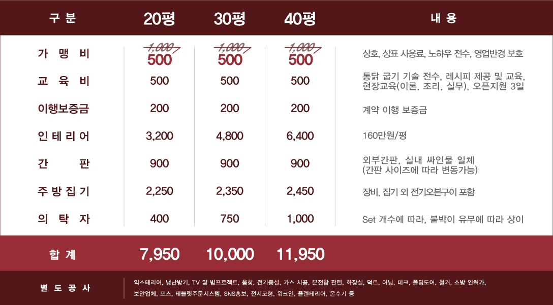 상세설명