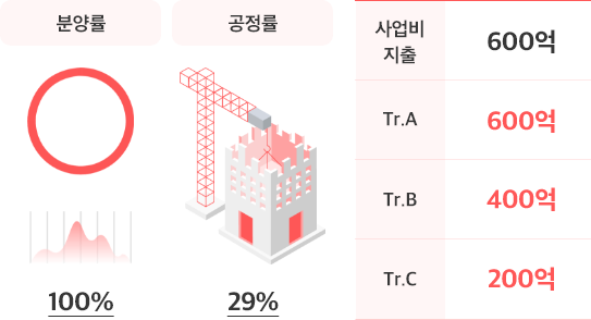부동산 개발 PM